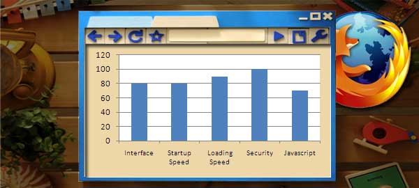 browsers