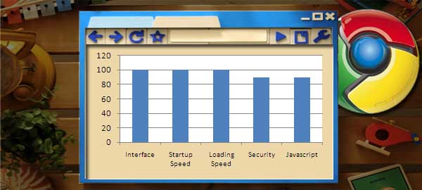 browsers