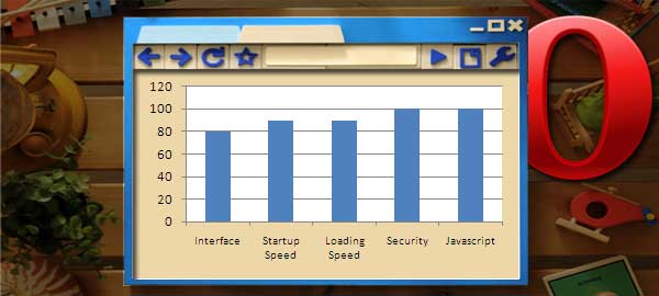 browsers