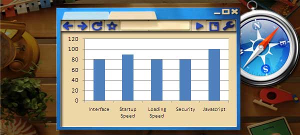 browsers