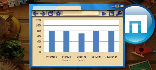 browsers