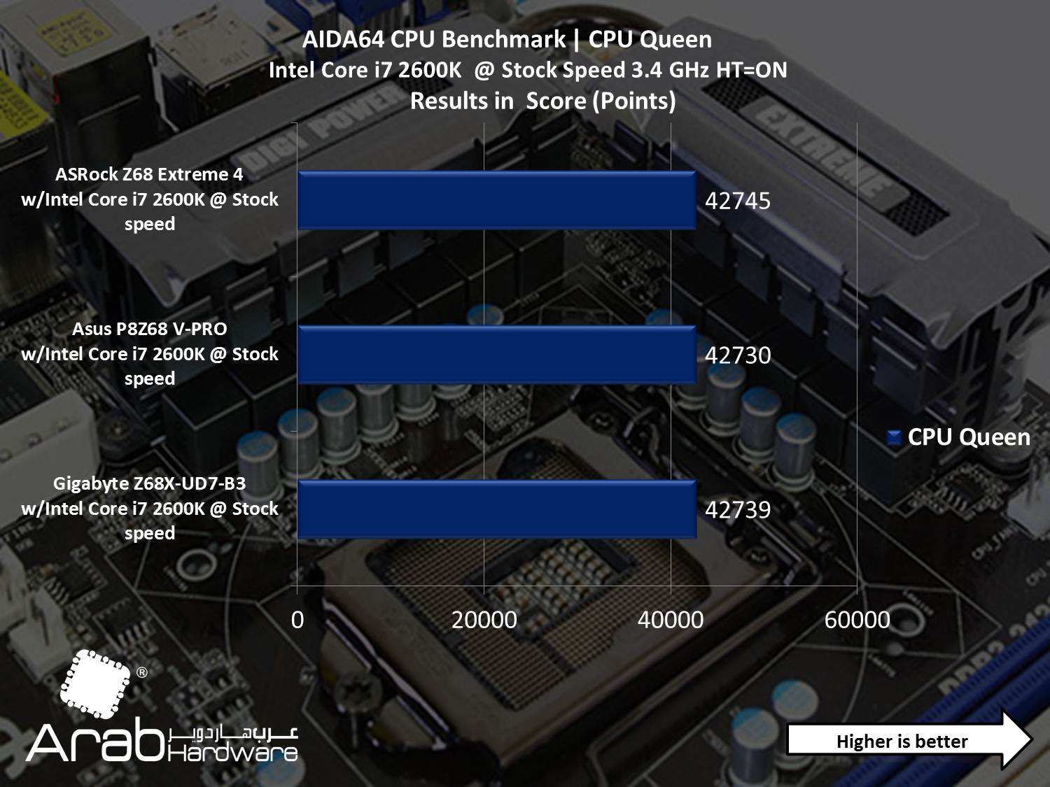 ASRock Z68 Extreme 4 - Arabhardware Reviews