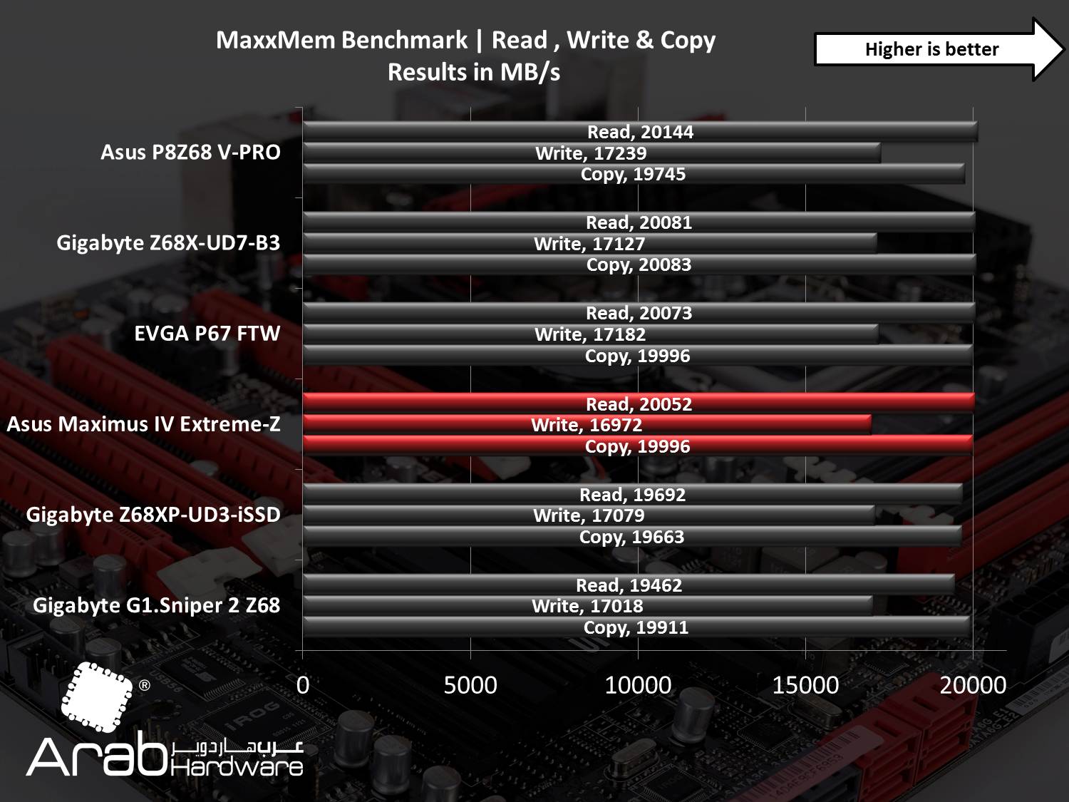 Asus Maximus IV Extreme Review