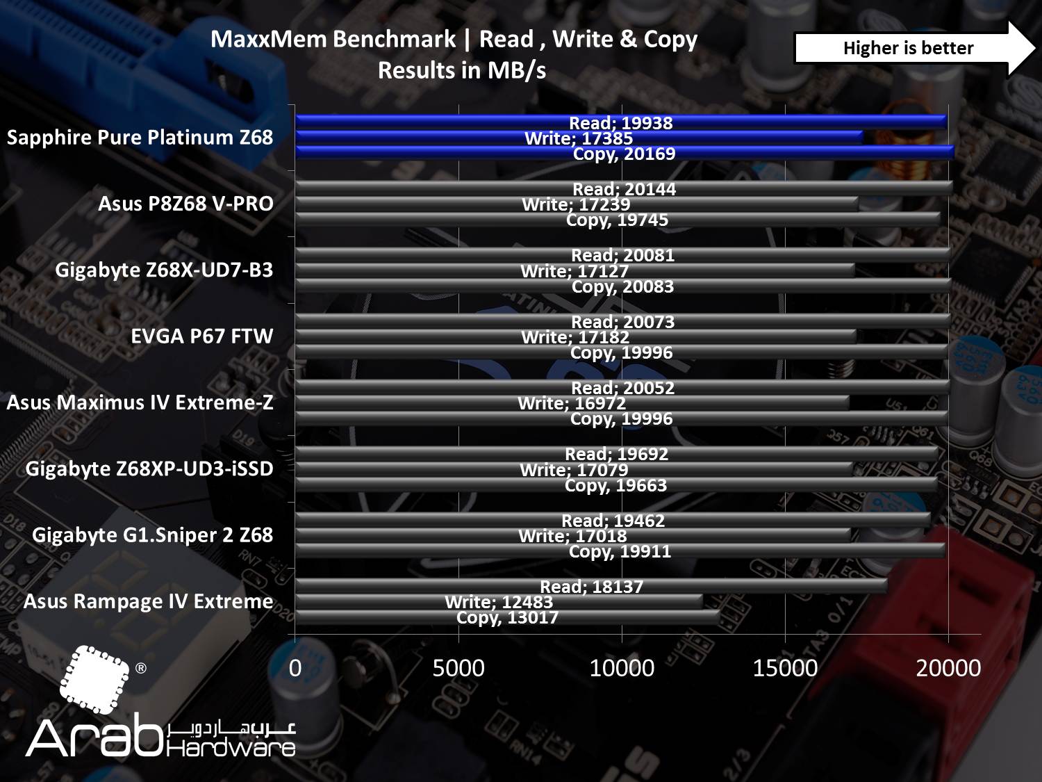 Sapphire Pure Platinum Z68 Review