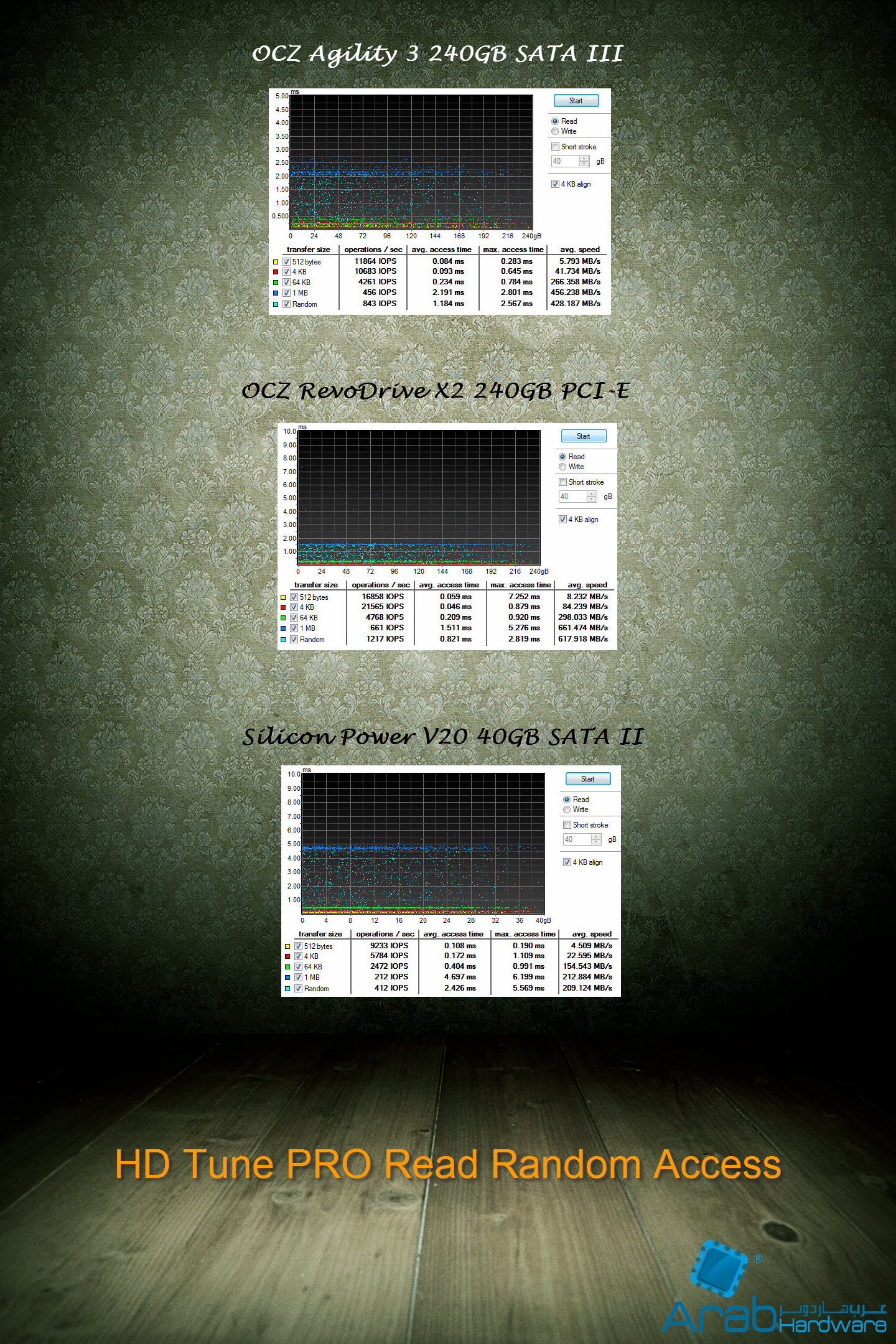 OCZ Agility III 240GB SSD Review - Arabhardware