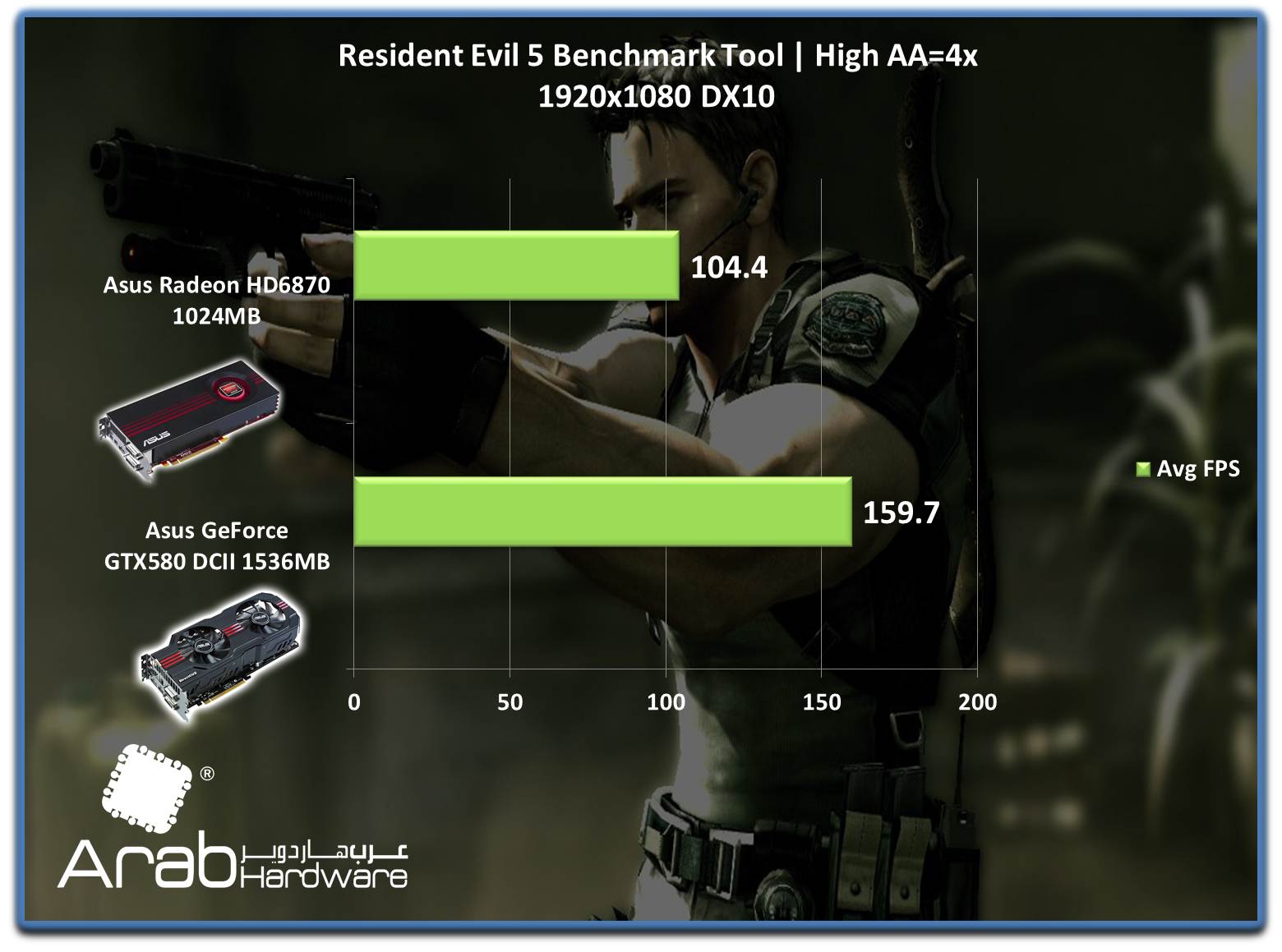 ASUS EAH6870 Review-Arabhardware