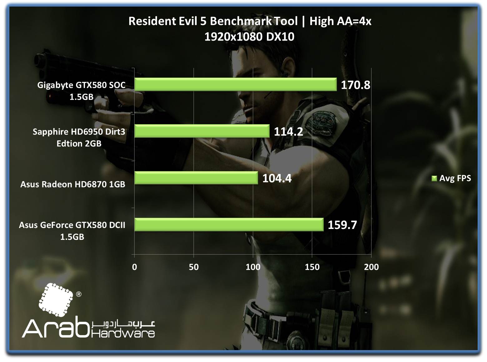 Gigabyte GTX580 SOC - Arabhardware's Reviews