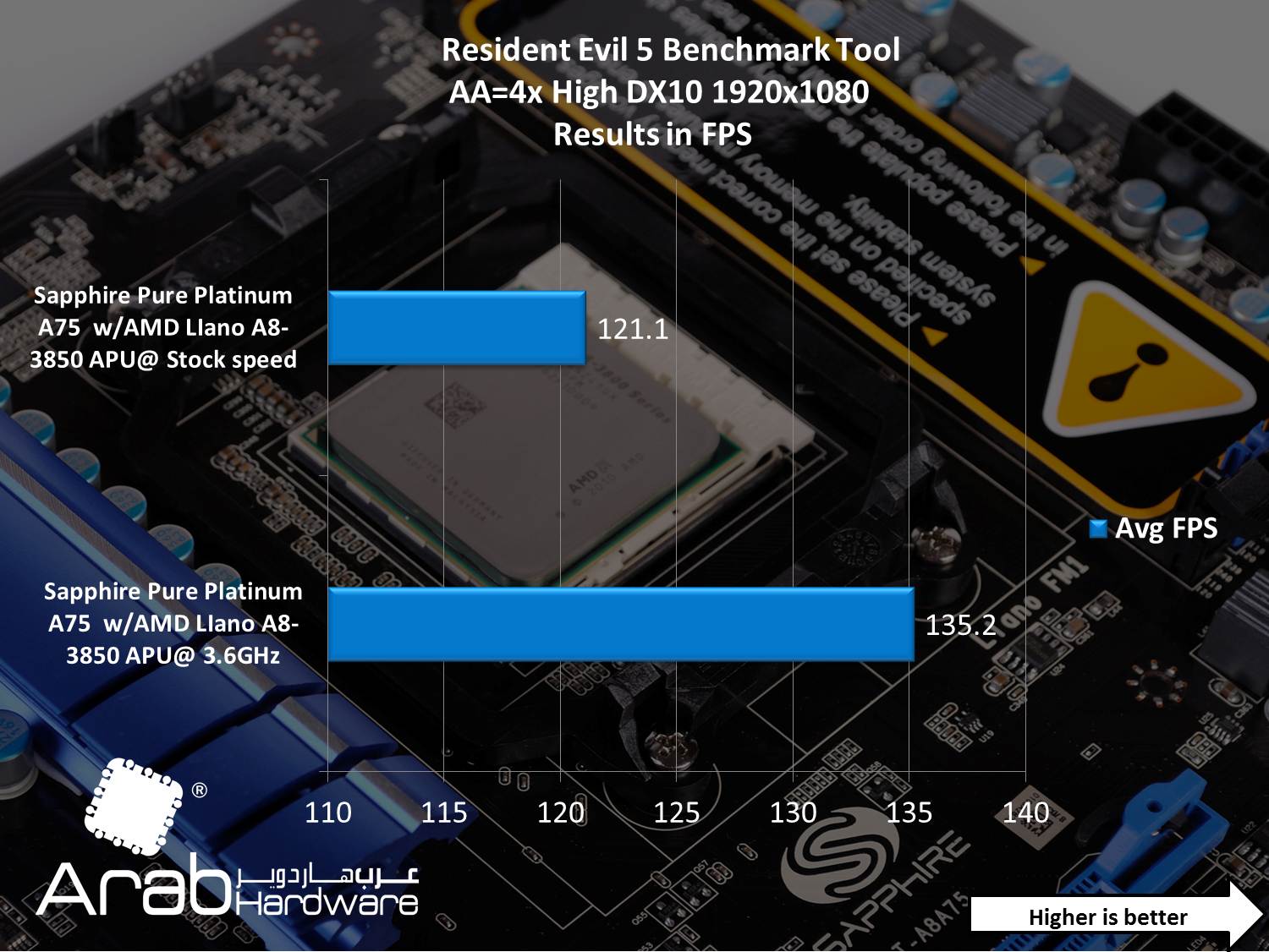 AMD A8-3850 Llano APU Review - Arabhardware