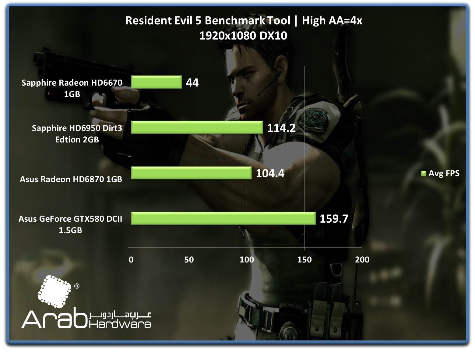 Sapphire HD6670 Review - Arabhardware Reviews