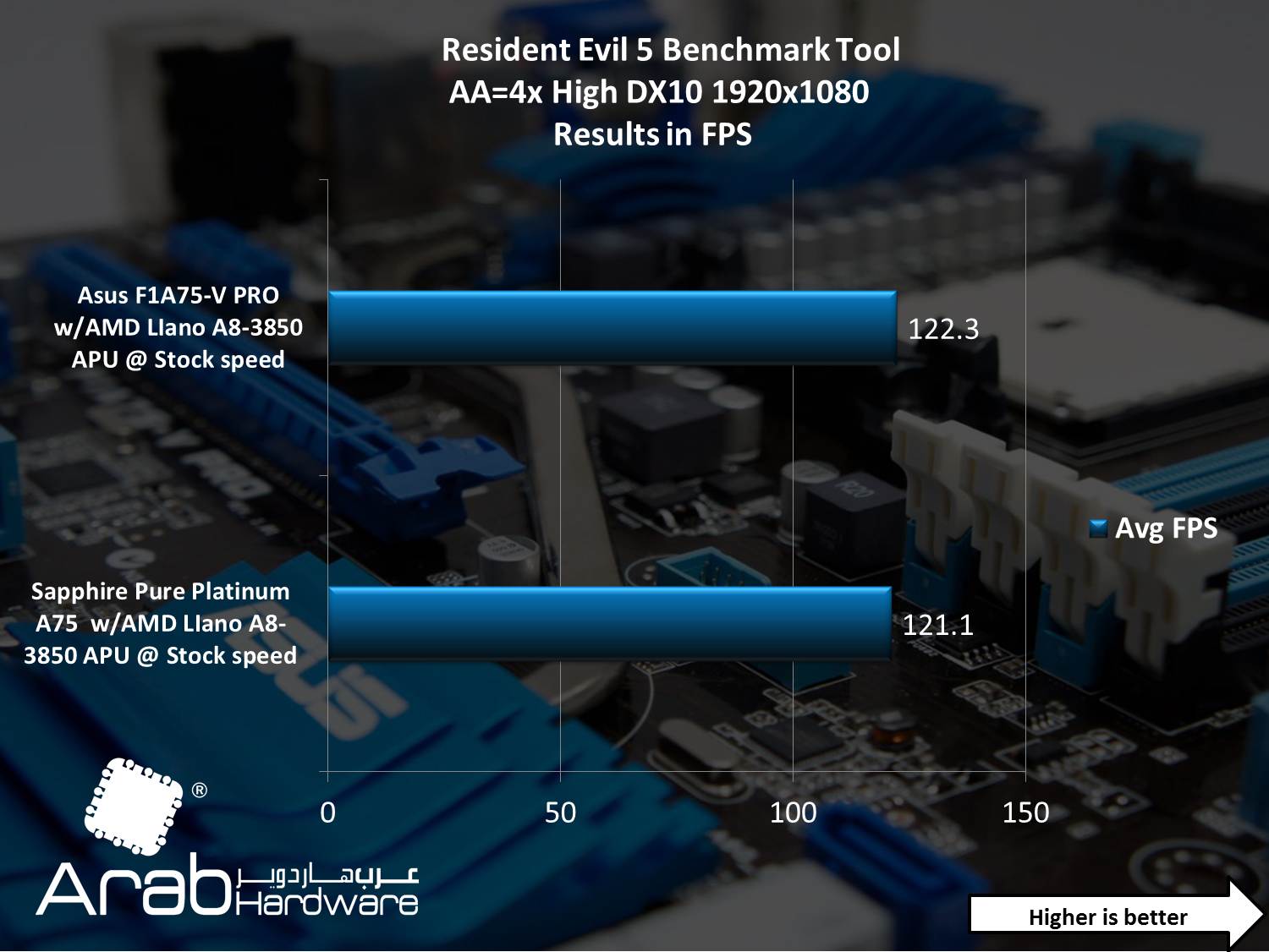Asus F1A75-V PRO Motherboard Review - Arabhardware