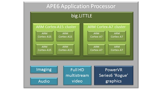 renesas-big-little-mobile-processor