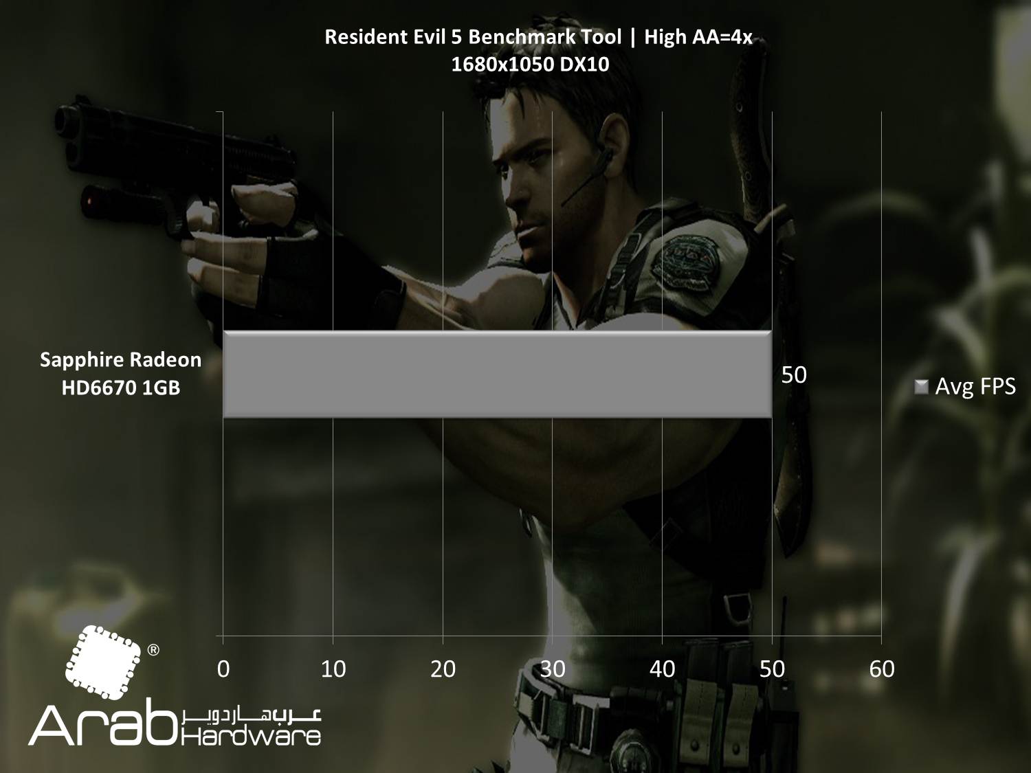 Sapphire HD6950 Dirt3 Edition 2GB review - Arabahrdware
