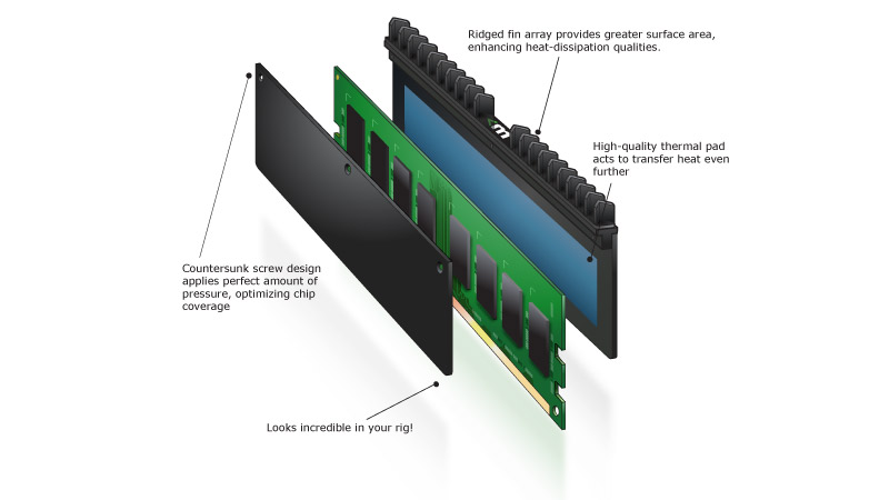 Mushkin Ridgeback DDR3 16000 CL9 Triple Channel Kit Review- Arabhardware.net