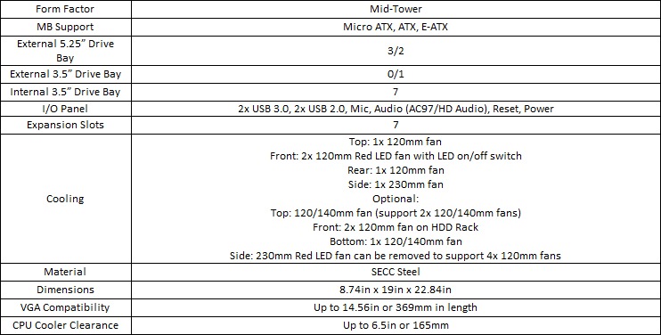 rosewill armor evolution specs