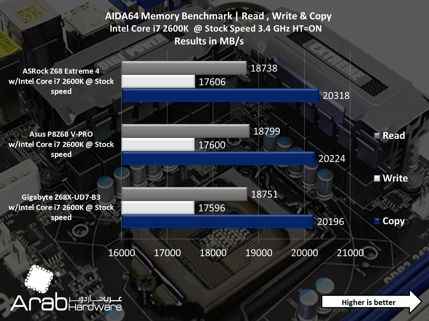 ASRock Z68 Extreme 4 - Arabhardware Reviews