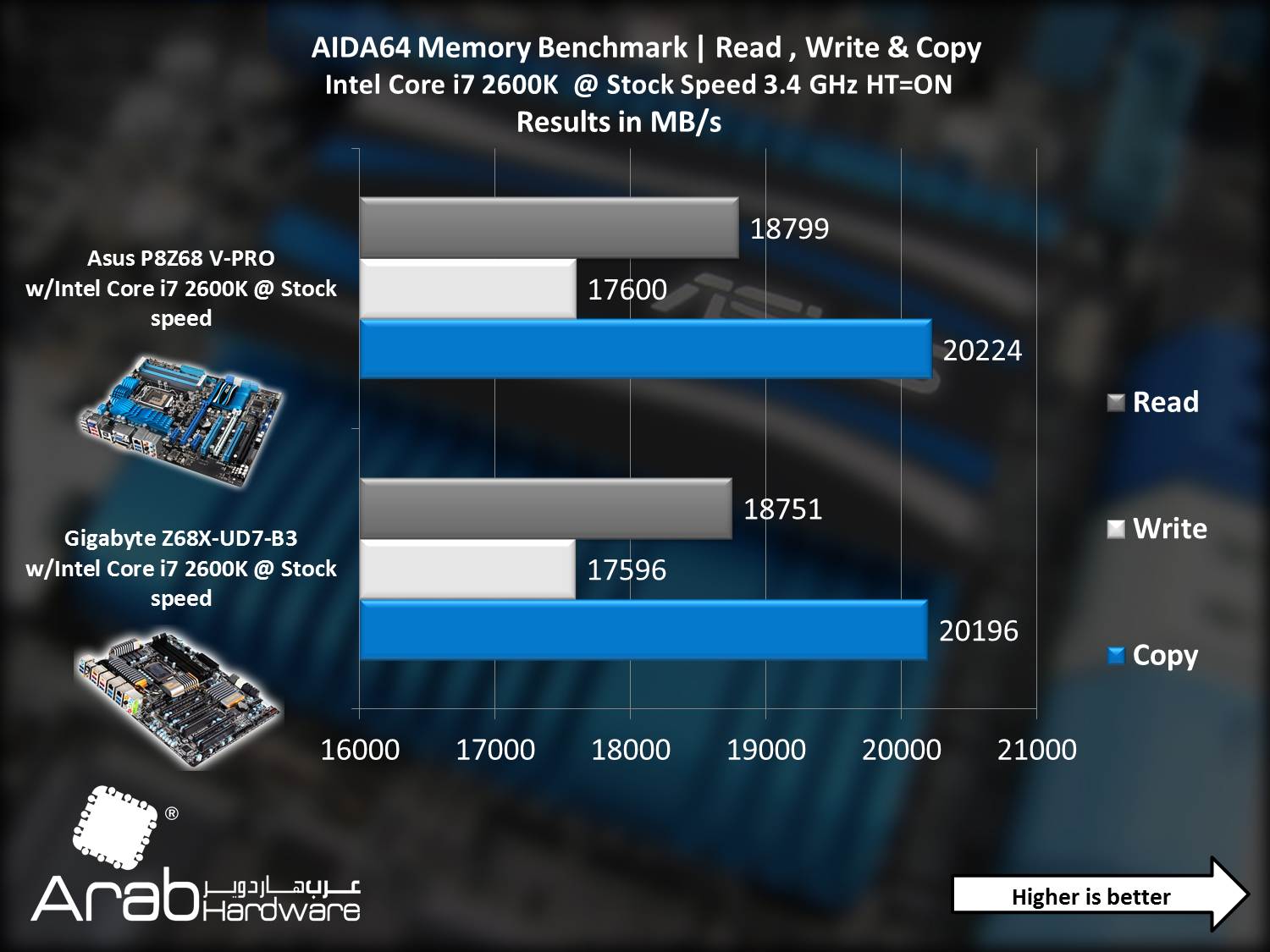 Asus P8Z68-V PRO - Arabahrdware