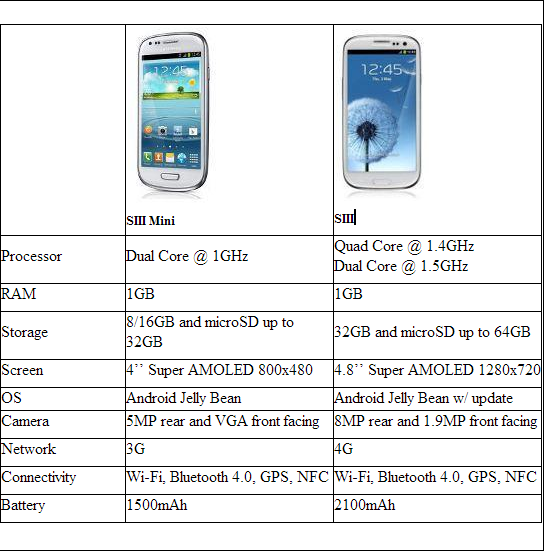 s3-vs-mini