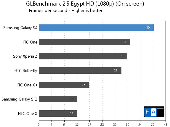 samsung-galaxy-s4-overheats-new-benchmarks-surface-01