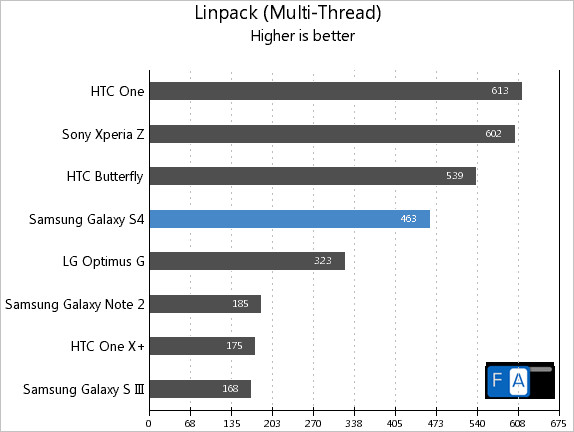 samsung-galaxy-s4-overheats-new-benchmarks-surface-02