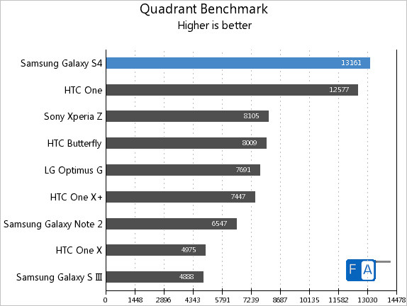samsung-galaxy-s4-overheats-new-benchmarks-surface-03