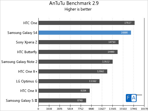 samsung-galaxy-s4-overheats-new-benchmarks-surface-04
