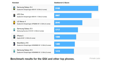 samsung-galaxy-s4-versus-iphone-5-speeds-logo