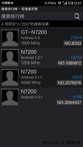 samsung galaxy note iii and xiaomi mi3  antutu scores found-01