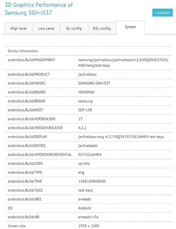 samsung galaxy s4 active spotted in benchmark scores