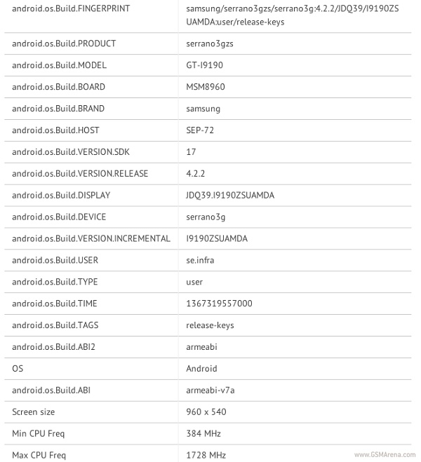 samsung galaxy s4 mini benchmark scores surface