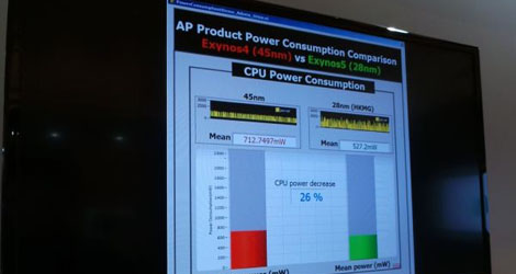 samsungs exynos 5 octa will still have powervr graphics-logo