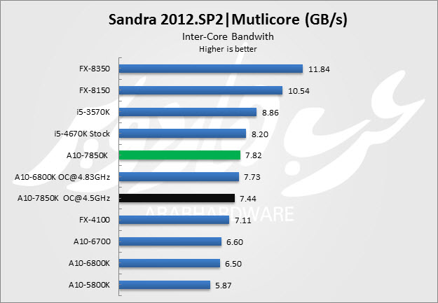 sanda multi band