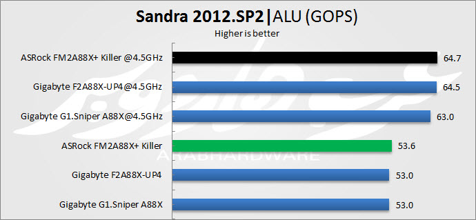 sandra ALU