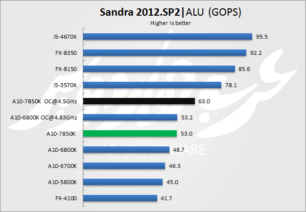 sandra alu