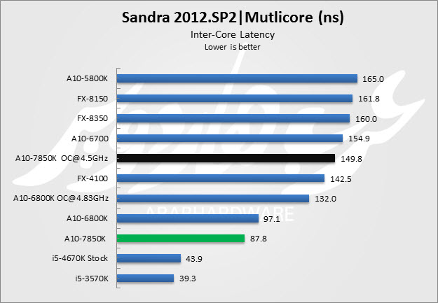 sandra multi lat