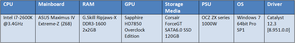 saphhire-hd7850-platform