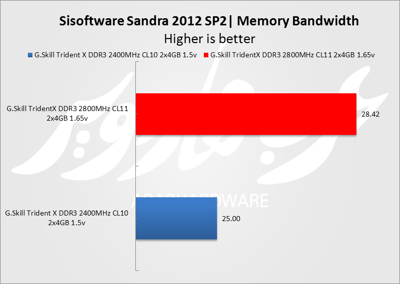:Sisoftware Sandra 2012 SP1