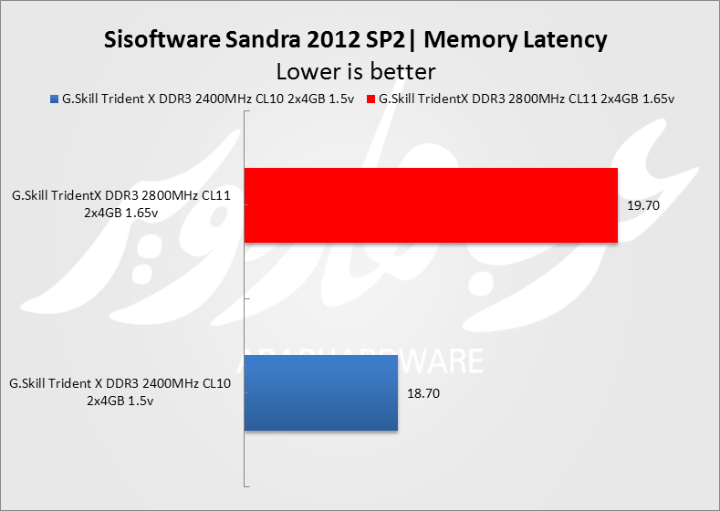 :Sisoftware Sandra 2012 SP1