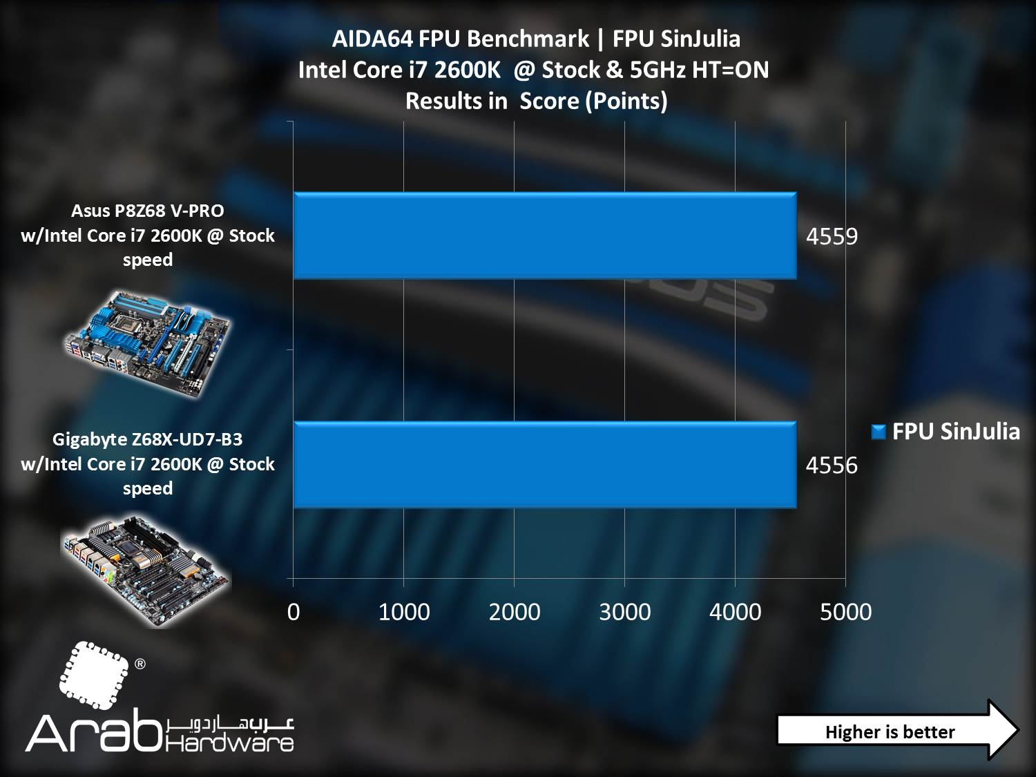 Asus P8Z68-V PRO - Arabahrdware