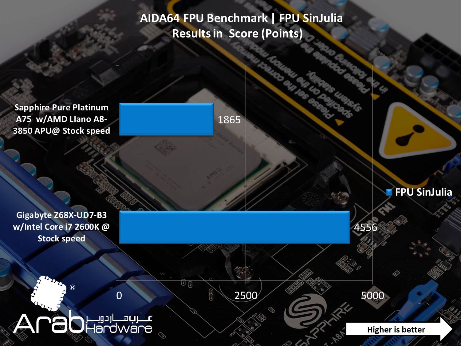 AMD A8-3850 Llano APU Review - Arabhardware