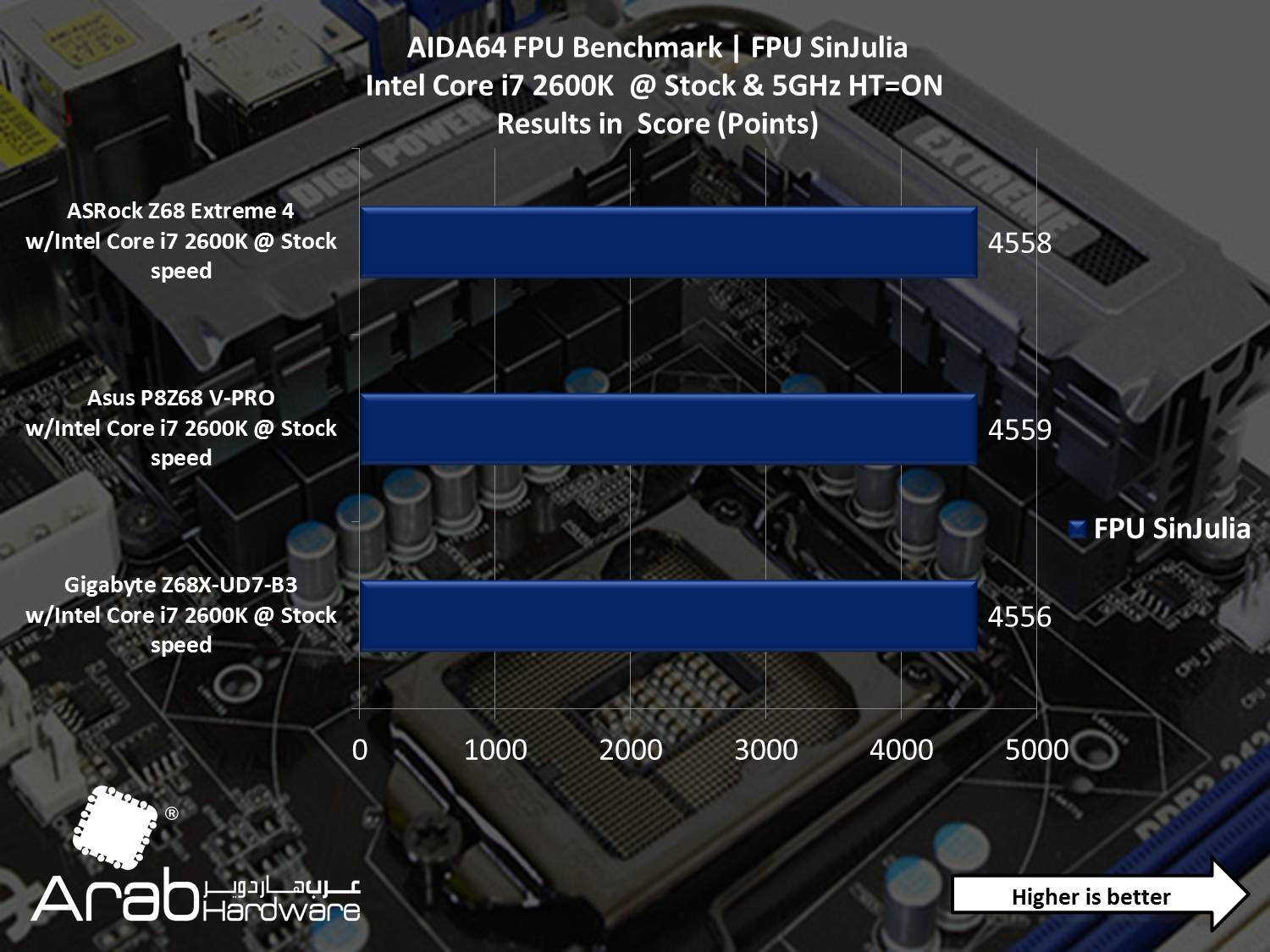 ASRock Z68 Extreme 4 - Arabhardware Reviews