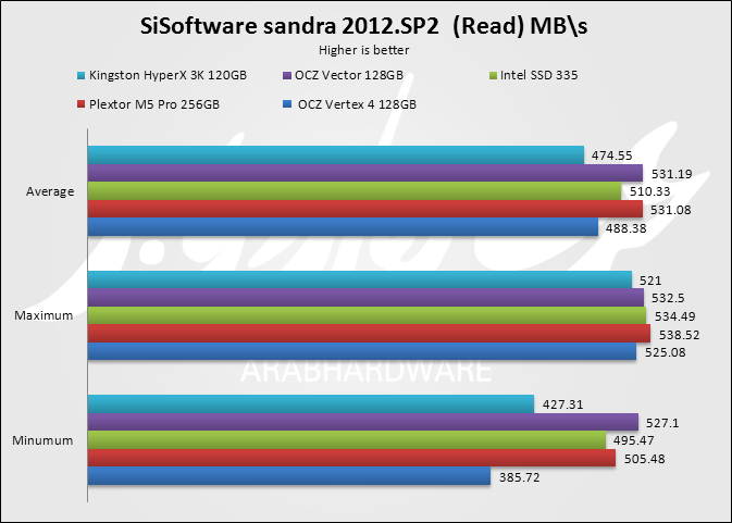 SiSoftwaresandra 2012.SP2 read