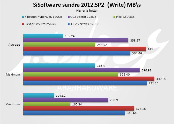 SiSoftwaresandra 2012.SP2 write