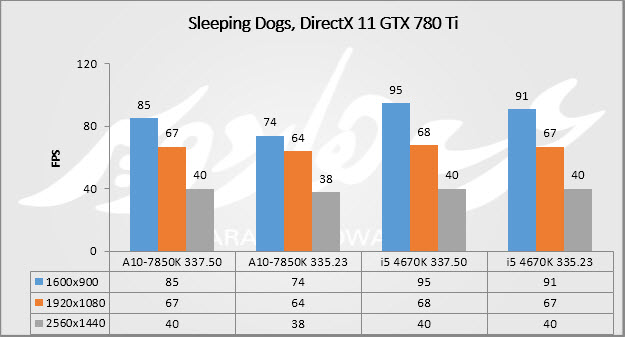 sleepig 780