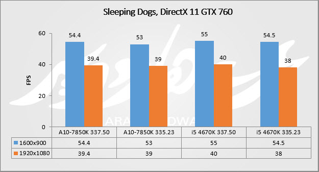 sleeping 760