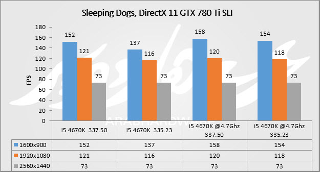 sleeping sli