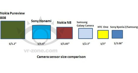 sony-honami-cyber-shot-camera-phone-details-leaked-logo