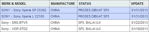sony c530x huashan is the xperia sp c230x is the xperia l-01