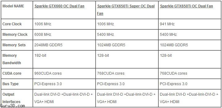 sparkle dual fan series sparkle gtx 660-04
