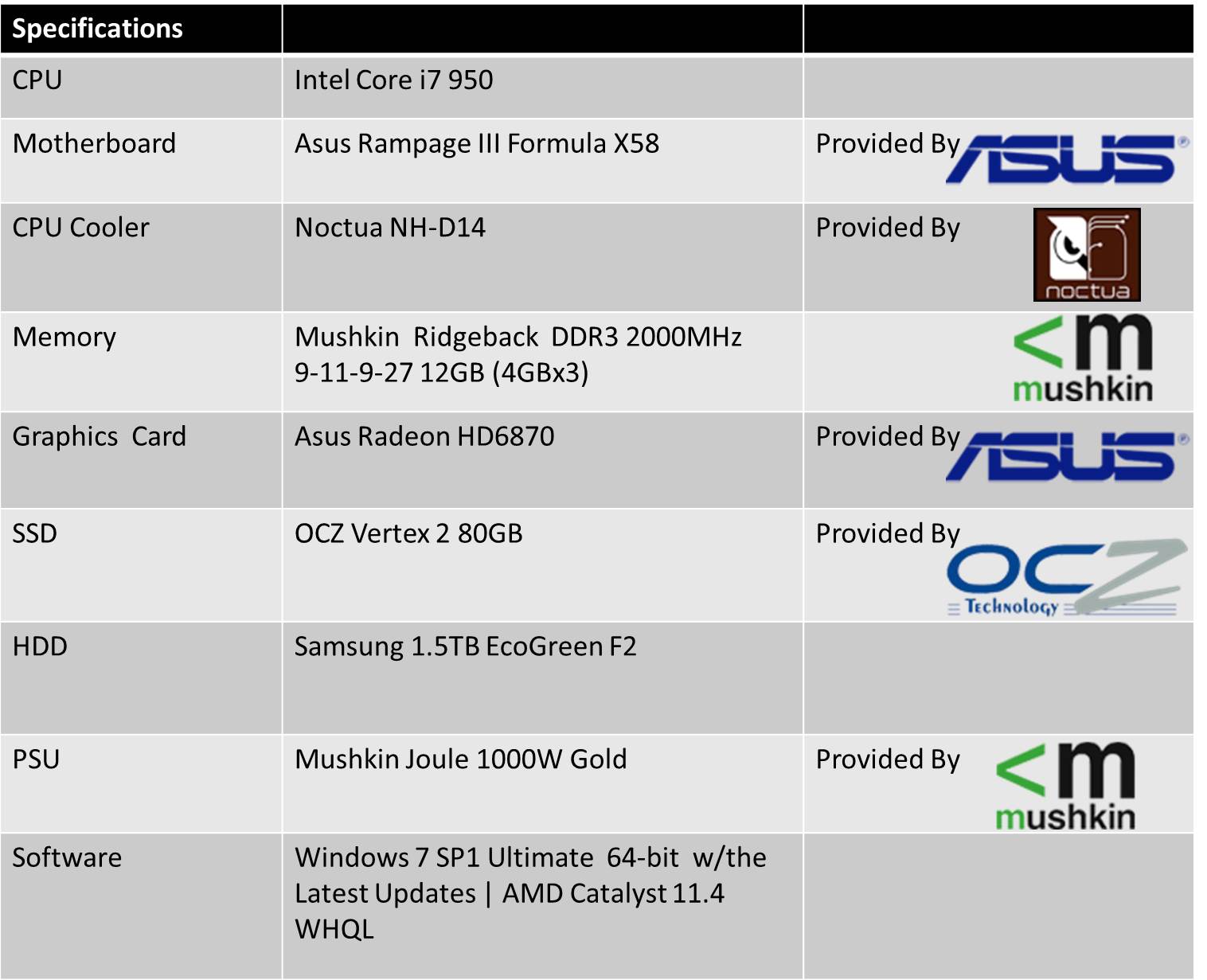 http://www.arabhardware.net/images/stories/articles/2011/may/07052011-%20ASUS-Rampage-III-Formula/specs.jpg