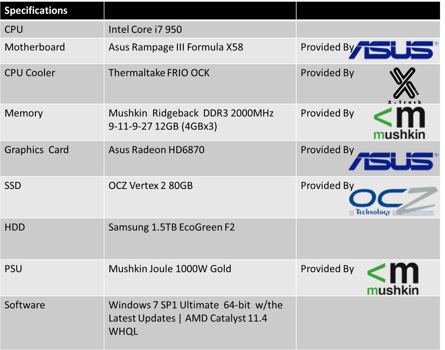 Thermaltake Frio OCK Review- Arabhardware.net